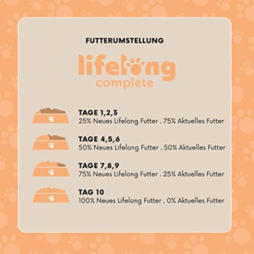 Amazon-Marke: Lifelong Complete Komplett-Trockenfutter für ausgewachsene (ADULT) Hunde, reich an Huhn und Reis, 1 x 15 kg - 5