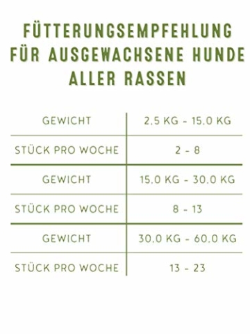 Bosch FSC Country Meat-Snack 100% Hof-Pute, 6er Pack (6 x 80 Grams) - 3