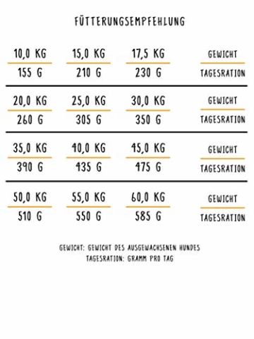 bosch HPC Adult mit Fisch & Kartoffel | Hundetrockenfutter für ausgewachsene Hunde aller Rassen, 1 x 15 kg - 4