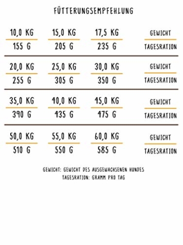 bosch HPC Adult mit frischem Geflügel & Hirse | Hundetrockenfutter für ausgewachsene Hunde aller Rassen, 1 x 15 kg - 4