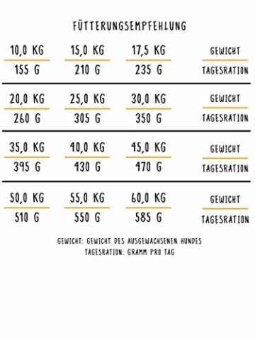 bosch HPC Adult mit Lamm & Reis | Hundetrockenfutter für ausgewachsene Hunde aller Rassen, 1 x 15 kg - 4