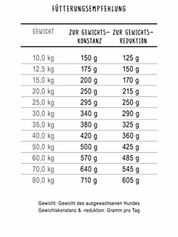 bosch HPC Light | Hundetrockenfutter für übergewichtige Hunde aller Rassen, 1 x 12.5 kg - 4