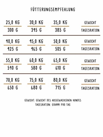 bosch HPC Maxi Adult | Hundetrockenfutter für ausgewachsene Hunde großer Rassen (ab 25 kg), 1 x 15 kg - 4