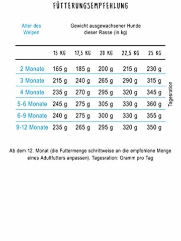 bosch HPC Medium Junior | Hundetrockenfutter zur Aufzucht mittelgroßer Rassen, 1 x 15 kg - 4