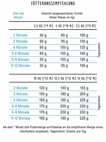 bosch HPC Mini Junior | Hundetrockenfutter zur Aufzucht kleiner Rassen, 1 x 1 kg - 4