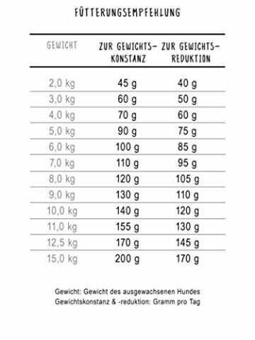 bosch HPC Mini Light | Hundetrockenfutter für übergewichtige Hunde kleiner Rassen (bis 15 kg), 1 x 2.5 kg - 4