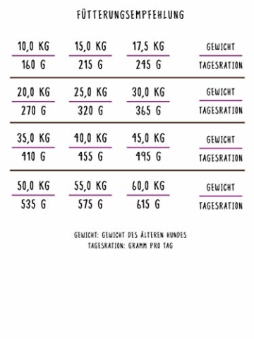 bosch HPC Senior | Hundetrockenfutter für ältere Hunde aller Rassen, 1 x 12.5 kg - 4