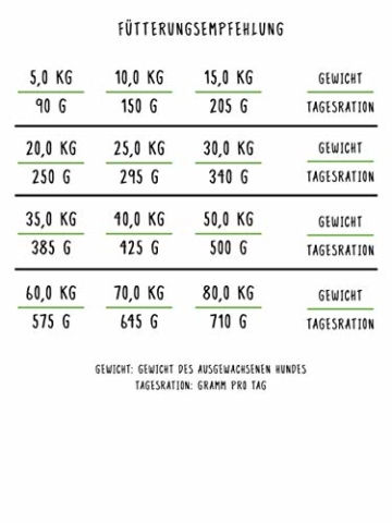 bosch HPC Sensitive Lamm & Reis | Hundetockenfutter für ernährungssensible Hunde aller Rassen, 1 x 15 kg - 4