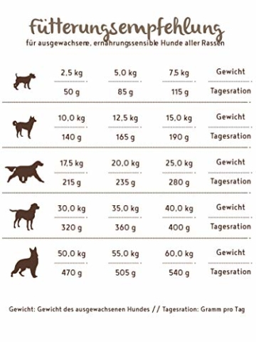 bosch HPC SOFT Hühnchen & Banane | halbfeuchtes Hundefutter für ausgewachsene Hunde aller Rassen | Single Protein | Grain Free, 1 x 12.5 kg - 4