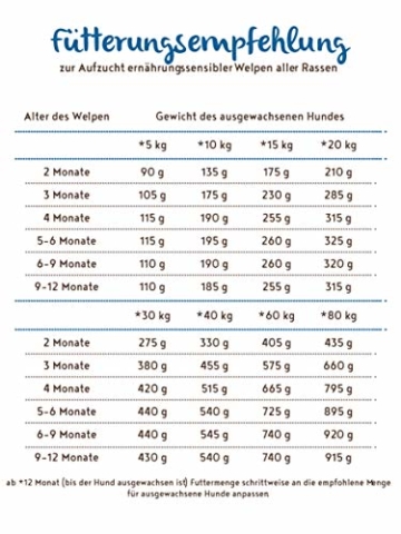 bosch HPC SOFT Junior Hühnchen & Süßkartoffel | habfeuchtes Hundefutter für wachsende Hunde aller Rassen | Single Protein | Grain Free, 1 x 1 kg - 4