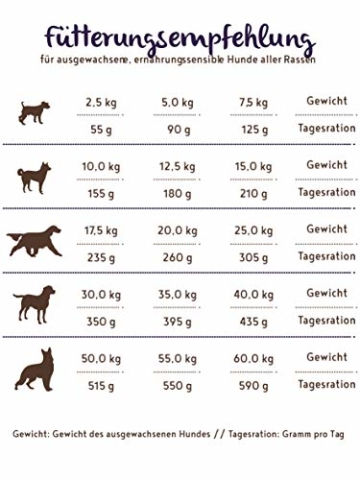 Bosch PLUS Strauß & Kartoffel 2x12,5 kg | getreidefreies Hundefutter - 4