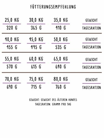 Bosch Senior Maxi Geflügel 25kg (2 x 12,5kg) - 4