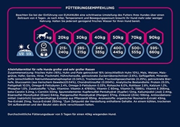 Eukanuba Mature Trockenfutter für reife große Hunde mit frischem Huhn, 15kg - 3