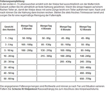 Schecko fit Welpenfutter Trockenfutter für Welpen speziell für Welpen & Junghunde hoher Proteingehalt Klein im Preis Aber groß in der Leistung - 3