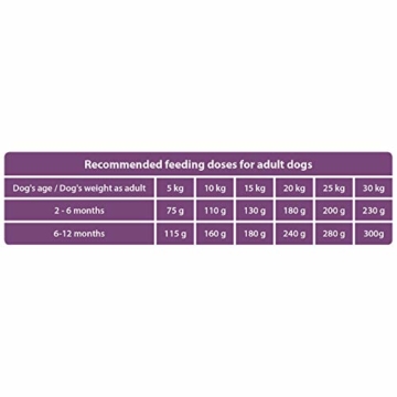 Hundetrockenfutter für Welpen und junge Hunde, mit Lamm und Reis, alle Rassen, feine Zubereitung, 14 kg - 4